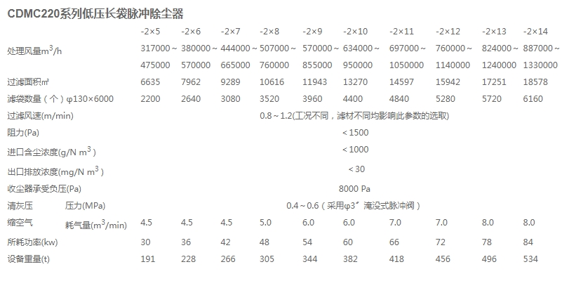 x3-低壓長袋脈沖除塵器.jpg