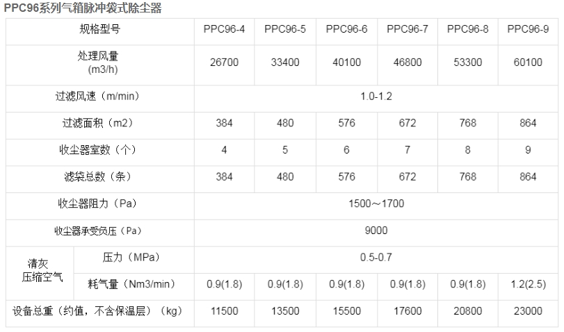 x2-氣箱脈沖袋式除塵器.jpg