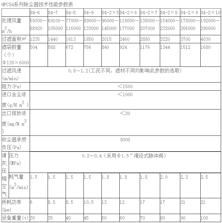 x1-HPC大型行噴脈沖除塵器.jpg